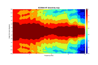 B&C 5CXN44 Coaxial 5" 8/16 Ohm - Terminali Faston