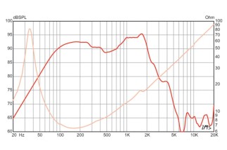 Eminence LEGEND BP102 Bass Speaker 10" 8 Ohm