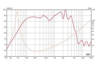 Eminence BASSLITESC10-16