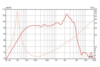 Eminence BASSLITE S2012