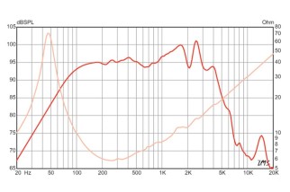 Eminence BASSLITE S2010