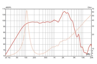 Eminence RED/WHITE&BLUES Guitar Speaker 12" 8 Ohm