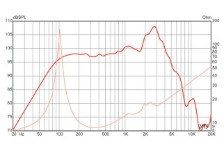 Eminence RAMROD Guitar Speaker 10" 8 Ohm