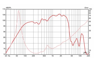 Eminence PF-400 Guitar Speaker 15" 8 Ohm