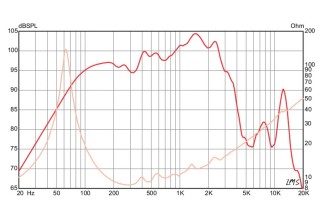 Eminence PF-350 Guitar Speaker 12" 8 Ohm