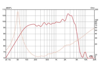Eminence LEGEND EM12N Guitar Speaker 12" 8 Ohm