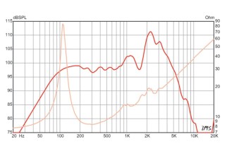Eminence LEGEND 1275 Guitar Speaker 12" 8 Ohm