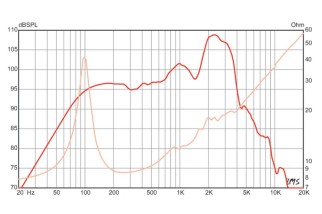 Eminence LEGEND 1258 Guitar Speaker 12" 8 Ohm
