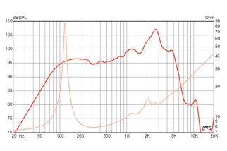 Eminence LEGEND 1058 Guitar Speaker 10" 8 Ohm