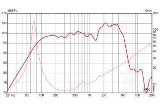 Eminence DV-77-16 Guitar Speaker 12" 16 Ohm