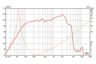 DOUBLE-T 15 Guitar Speaker 15" 4 Ohm