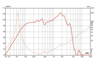 DOUBLE-T 12 Guitar Speaker 12" 8 Ohm