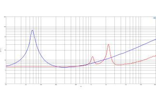B&C 5CXN44 Coaxial 5" 8/16 Ohm - Terminali Faston