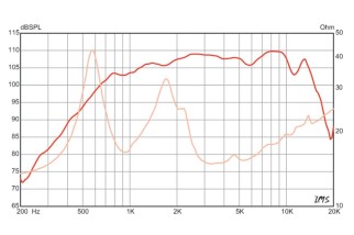 Eminence PSD2002-16 Compression Driver 1" 16 Ohm Driver a Compressione 1"