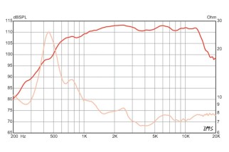 Eminence N320T-8 Compression Driver 2" 8 Ohm