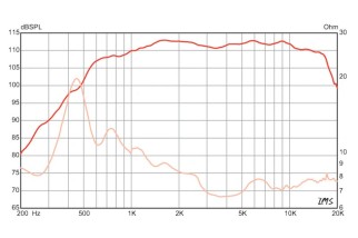 Eminence N314T-8 Compression Driver 1.4" 8 Ohm