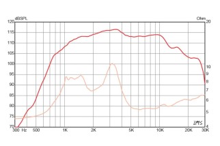 Eminence N151M-8 Compression Driver 1" 8 Ohm Driver a Compressione 1"