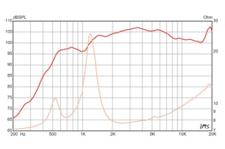 Eminence ASD1001B Driver a Compressione 1"
