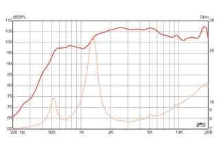 Eminence ASD1001 Driver a Compressione 1"