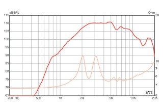 APT 50 Driver a Compressione 1"