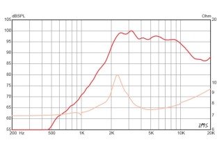 Eminence APT 30 Driver a Compressione 1"