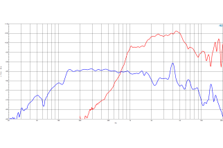 B&C 5CXN44 Coaxial 5" 8/16 Ohm - Terminali Faston