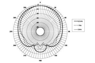 B&C 15CX40 Coaxial 15" 8 Ohm - Terminali Push Button