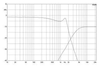 Eighteen Sound XOVER 12NCX750