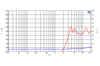 CT142
