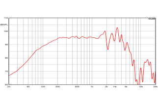 Ciare PWA10.64