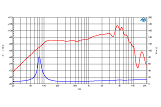 Ciare PM160
