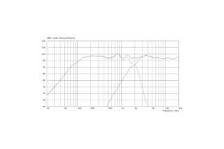 18 Sound XOVER 15NCX910