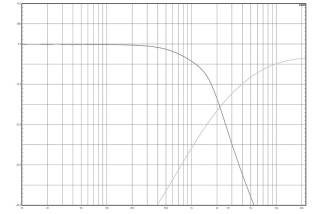 Eighteen Sound XOVER 15NCX750