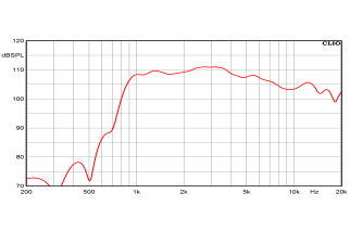 Ciare PNDA1 Driver a Compressione 1"