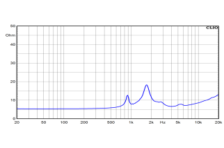 Ciare PNDA1 Driver a Compressione 1"