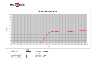 B&C 4NDS34 Woofer 4" 8/16 Ohm – Terminali Faston