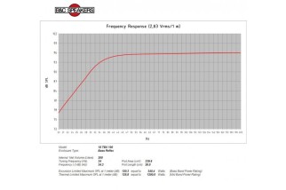 B&C18TBX100