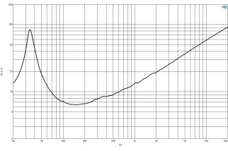 B&C 18RBX100 Subwoofer 18" 4/8 Ohm - Terminali Faston
