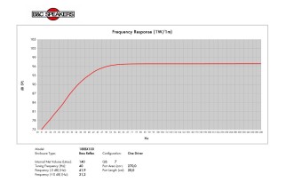 B&C 18RBX100 Subwoofer 18" 4/8 Ohm - Terminali Faston