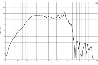 B&C 18RBX100 Subwoofer 18" 4/8 Ohm - Terminali Faston