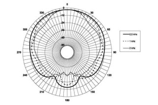 B&C 12CX32 Coaxial 12" 8 Ohm - Terminal Push Button
