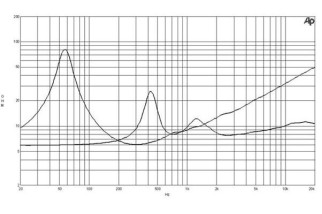 B&C 12CX32 Coaxial 12" 8 Ohm - Terminal Push Button