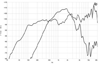 B&C 12CX32 Coaxial 12" 8 Ohm - Terminal Push Button
