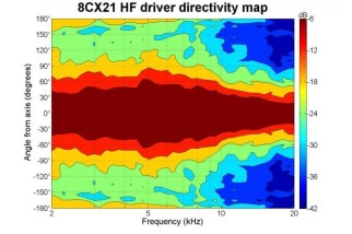 B&C 8CX21 Coaxial 8" 8/16 Ohm - Terminali Faston