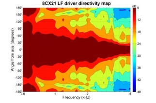 B&C 8CX21 Coaxial 8" 8/16 Ohm - Terminali Faston