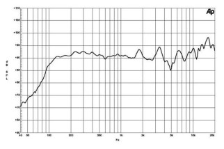 B&C 8CX21 Coaxial 8" 8/16 Ohm - Terminali Faston