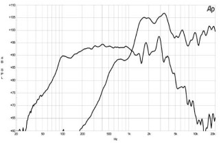B&C 8CX21 Coaxial 8" 8/16 Ohm - Terminali Faston