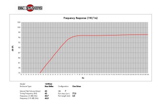 B&C 12HPL64 Woofer 12” 4/8 Ohm – Terminali Faston