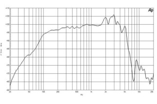 B&C 12HPL64 Woofer 12” 4/8 Ohm – Terminali Faston