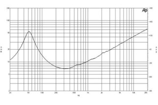 B&C 12HPL76 Woofer 12” 8/16 Ohm – Terminali Faston